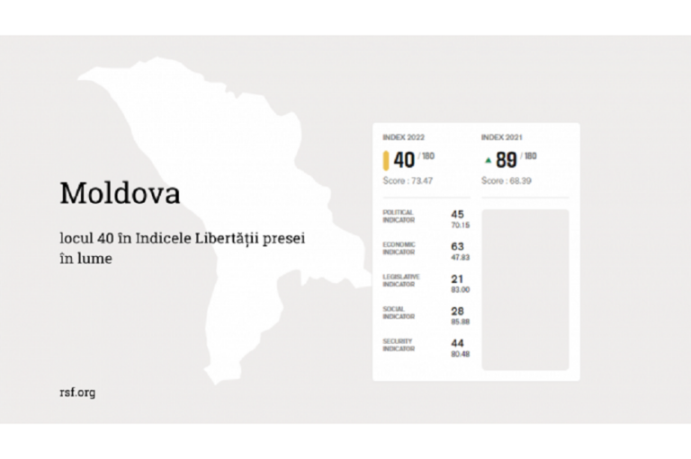 Пресса Молдовы стала более независимой